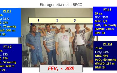 BPCO